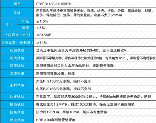 伍家岗钳压式声测管性能特点